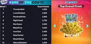 F1 2024赛季：维斯塔潘提前3站卫冕